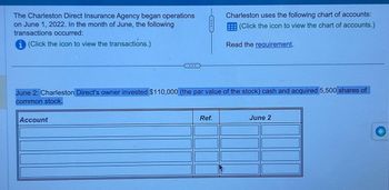 The Charleston Direct Insurance Agency began operations
on June 1, 2022. In the month of June, the following
transactions occurred:
i (Click the icon to view the transactions.)
June 2: Charleston Direct's owner invested $110,000 (the par value of the stock) cash and acquired 5,500 shares of
common stock.
Account
Charleston uses the following chart of accounts:
(Click the icon to view the chart of accounts.)
Read the requirement.
Ref.
June 2