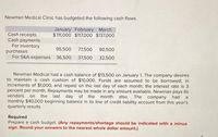 Newman Medical Clinic has budgeted the following cash flows.
January February March
$11,000 $117,000 $137,000
Cash receipts
Cash payments
For inventory
purchases
For S&A expenses 36,500
95,500
77,500 90,500
37,500
32,500
Newman Medical had a cash balance of $13,500 on January 1. The company desires
to maintain a cash cushion of $10,000. Funds are assumed to be borrowed, in
increments of $1,000, and repaid on the last day of each month; the interest rate is 3
percent per month. Repayments may be made in any amount available. Newman pays its
vendors on
the last day of the month also. The company had a
monthly $40,000 beginning balance in its line of credit liability account from this year's
quarterly results.
Required
Prepare a cash budget. (Any repayments/shortage should be indicated with a minus
sign. Round your answers to the nearest whole dollar amount.)
