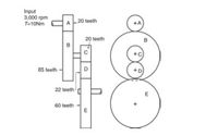 Input
3,000 rpm
Te10Nm
20 teeth
20 teeth
65 teeth -
22 teeth d
E
60 teeth
E
