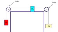 Pulley
Pulley
m2
m
m3
