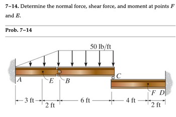 Answered: 7-14. Determine The Normal Force, Shear… | Bartleby