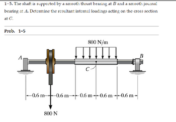 1-5. The shaft is supported by a smooth thrust bearing at B and a smooth journal
bearing at A. Determine the resultant internal loadings acting on the cross section
at C.
Prob. 1-5
A
800 N/m
▬▬▬▬
-0.6 m 0.6 m-0.6 m-0.6 m-0.6 m
800 N
B