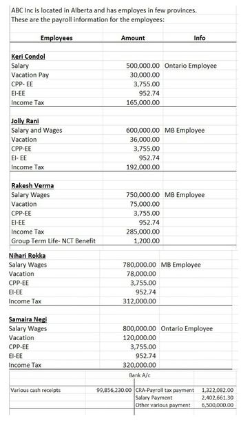 abc-inc-is-located-in-alberta-and-has-employes-in-bartleby