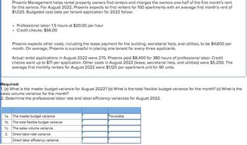 Phoenix Management helps rental property owners find renters and charges the owners one-half of the first month's rent
for this service. For August 2022, Phoenix expects to find renters for 100 apartments with an average first month's rent of
$1,020. Budgeted cost data per tenant application for 2022 follow:
⚫ Professional labor: 1.5 hours at $20.00 per hour
⚫ Credit checks: $66.00
Phoenix expects other costs, including the lease payment for the building, secretarial help, and utilities, to be $4,600 per
month. On average, Phoenix is successful in placing one tenant for every three applicants.
Actual rental applications in August 2022 were 270. Phoenix paid $8,400 for 380 hours of professional labor. Credit
checks went up to $71 per application. Other costs in August 2022 (lease, secretarial help, and utilities) were $5,200. The
average first monthly rentals for August 2022 were $1,120 per apartment unit for 90 units.
Required:
1. (a) What is the master budget variance for August 2022? (b) What is the total flexible budget variance for the month? (c) What is the
sales volume variance for the month?
2. Determine the professional labor rate and labor efficiency variances for August 2022.
1a. The master budget variance
1b. The total flexible budget variance
1c. The sales volume variance
2. Direct labor rate variance
Direct labor efficiency variance
Favorable