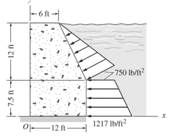 |-7.5 ft
12 ft
|-9-
750 lb/ft²
x
아12 ft
1217 lb/ft²