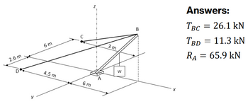 2.6 m
6 m
4.5 m
6 m
Z
3 m
W
Answers:
B
TBC
= 26.1 kN
= 11.3 kN
TBD
RA = 65.9 KN