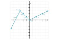 4+
(-3,3)
3+
(-2,2)
(4,2)
(-4, 1)
(-1,1)
(2,1)
+
(0,0)i
-4
-1+
-2
-3
2.
