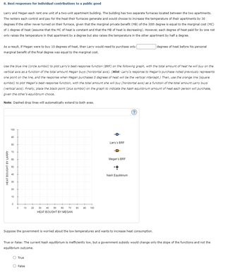 8. Best responses for individual contributions to a public good
Larry and Megan each rent one unit of a two-unit apartment building. The building has two separate furnaces located between the two apartments.
The renters each control and pay for the heat their furnaces generate and would choose to increase the temperature of their apartments by 30
degrees if the other never turned on their furnace, given that the marginal private benefit (MB) of the 30th degree is equal to the marginal cost (MC)
of 1 degree of heat (assume that the MC of heat is constant and that the MB of heat is decreasing). However, each degree of heat paid for by one not
only raises the temperature in that apartment by a degree but also raises the temperature in the other apartment by half a degree.
degrees of heat before his personal
As a result, if Megan were to buy 10 degrees of heat, then Larry would need to purchase only
marginal benefit of the final degree was equal to the marginal cost.
Use the blue line (circle symbol) to plot Larry's best-response function (BRF) on the following graph, with the total amount of heat he will buy on the
vertical axis as a function of the total amount Megan buys (horizontal axis). (Hint: Larry's response to Megan's purchase noted previously represents
one point on the line, and the response when Megan purchases 0 degrees of heat will be the vertical intercept.) Then, use the orange line (square
symbol) to plot Megan's best-response function, with the total amount she will buy (horizontal axis) as a function of the total amount Larry buys
(vertical axis). Finally, place the black point (plus symbol) on the graph to indicate the Nash equilibrium amount of heat each person will purchase,
given the other's equilibrium choice.
Note: Dashed drop lines will automatically extend to both axes.
HEAT BOUGHT BY LARRY
100
90
80
288 28
60
40
30
20
10
0
0
10
20
O True
40
30
50 60 70
HEAT BOUGHT BY MEGAN
O False
80
90 100
Larry's BRF
Megan's BRF
++
Nash Equilibrium
Suppose the government is worried about the low temperatures and wants to increase heat consumption.
(?
True or False: The current Nash equilibrium is inefficiently low, but a government subsidy would change only the slope of the functions and not the
equilibrium outcome.