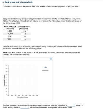 4. Bond prices and interest yields
Consider a bond without expiration date that makes a fixed interest payment of $90 per year.
Complete the following table by calculating the interest rate on the bond at different sale prices.
(Hint: The effective interest rate on a bond is a ratio of the interest payment to the sale price of
the bond times 100.)
Price of Bond
(Dollars)
1,200
1,000
750
600
Use the blue points (circle symbol) and the preceding table to plot the relationship between bond
prices and interest rates on the following graph.
Interest Rate (Percent)
Note: Plot your points in the order in which you would like them connected. Line segments will
connect the points automatically.
15.0
13.5
12.0
10.5
9.0
7.5
6.0
4.5
3.0
1.5
0
500
Interest Rate
(Percent)
7.5
9
600
12
15
700
800 900 1000 1100 1200 1300
Price of Bond (Dollars)
Relationship
(?)
The line showing the relationship between bond prices and interest rates has a
other words, there is
relationship between bond prices and interest rates.
slope; in