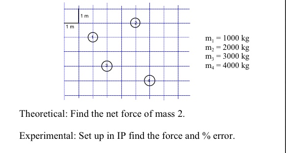 m, = 1000 kg
m, = 2000 kg
m, = 3000 kg
m, = 4000 kg
Theoretical: Find the net force of mass 2.
Experimental: Set up in IP find the force and % error.
