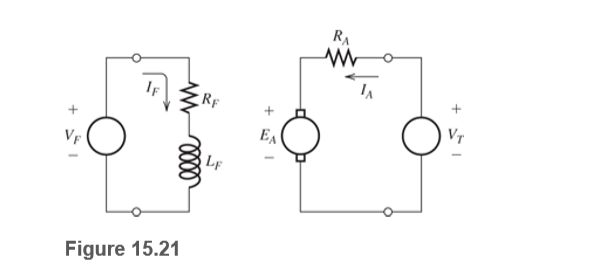 RA
RF
VT
EA
LF
Figure 15.21
