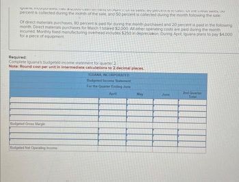 yuara,
por
Lasi unt au un Apr its sales, ou percent is i Losi. On e Liquil baits, u
percent is collected during the month of the sale, and 50 percent is collected during the month following the sale.
Of direct materials purchases, 80 percent is paid for during the month purchased and 20 percent is paid in the following
month. Direct materials purchases for March 1 totaled $2,000. All other operating costs are paid during the month
incurred. Monthly fixed manufacturing overhead includes $250 in depreciation. During April, Iguana plans to pay $4,000
for a piece of equipment.
Required:
Complete Iguana's budgeted income statement for quarter 2.
Note: Round cost per unit in intermediate calculations to 2 decimal places.
Budgeted Gross Margin
Budgeted Net Operating Income
IGUANA, INCORPORATED
Budgeted Income Statement
For the Quarter Ending June
April
May
June
2nd Quarter
Total