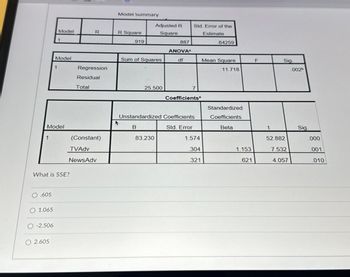 Model Summary
Adjusted R
Std. Error of the
Model
R
R Square
Square
Estimate
1
.919
887
64259
ANOVA
Model
Sum of Squares
df
Mean Square
F
Sig
1
Regression
11.718
002
Residual
Total
25.500
7
Coefficients
Standardized
Unstandardized Coefficients
Coefficients
4
Model
B
Std. Error
Beta
t
Sig.
1
(Constant)
83.230
1.574
52.882
000
TVAdv
.304
1.153
7.532
001
NewsAdv
.321
.621
4.057
010
What is SSE?
O.605
1.065
O-2.506
O 2.605