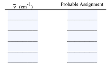 V (cm)
Probable Assignment