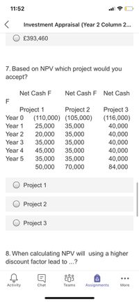 11:52
Investment Appraisal (Year 2 Column 2...
£393,460
7. Based on NPV which project would you
ассept?
Net Cash F
Net Cash F Net Cash
F
Project 2
(110,000) (105,000)
35,000
35,000
Project 3
(116,000)
40,000
40,000
40,000
40,000
40,000
84,000
Project 1
Year 0
Year 1
25,000
Year 2
20,000
Year 3
35,000
35,000
Year 4
35,000
35,000
70,000
45,000
Year 5
35,000
50,000
Project 1
Project 2
Project 3
8. When calculating NPV will using a higher
discount factor lead to ...?
Activity
Chat
Teams
Assignments
More
