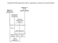 Explain the following picture and its' importance in selection of circuit breakers.
Extinction of
arc on
hitiation of
primary contacts
short circuit
Energization
of trip circuit
Parting of
primary arcing
contacts
Time-
hterrupting time
Tripping Opening Arcing
delay
time
time
Contact
parting time
