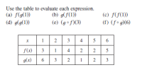 Answered: Use the table to evaluate each…