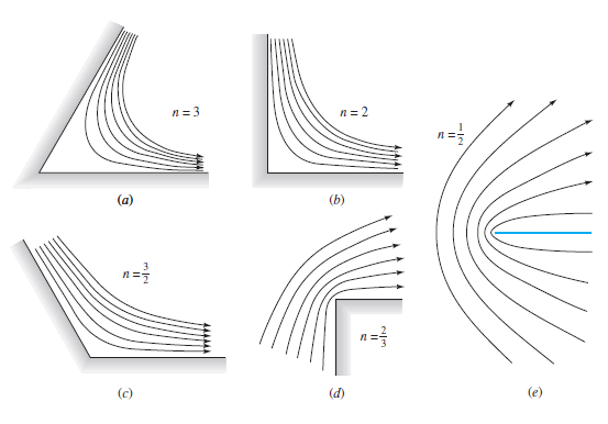 n = 3
n= 2
n=
(a)
(b)
n=
n=}
(c)
(d)
(e)
