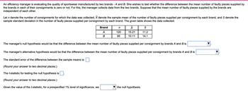An efficiency manager is evaluating the quality of sportswear manufactured by two brands - A and B. She wishes to test whether the difference between the mean number of faulty pieces supplied by
the brands in each of their consignments is zero or not. For this, the manager collects data from the two brands. Suppose that the mean number of faulty pieces supplied by the brands are
independent of each other.
Let n denote the number of consignments for which the data was collected, X denote the sample mean of the number of faulty pieces supplied per consignment by each brand, and S denote the
sample standard deviation in the number of faulty pieces supplied per consignment by each brand. The given table shows the data collected.
Brand
n
A
120
Χ
15.21
S
11.2
B
95
10.11
14.1
The manager's null hypothesis would be that the difference between the mean number of faulty pieces supplied per consignment by brands A and B is
The manager's alternative hypothesis would be that the difference between the mean number of faulty pieces supplied per consignment by brands A and B is
The standard error of the difference between the sample means is:
(Round your answer to two decimal places.)
The t-statistic for testing the null hypothesis is
(Round your answer to two decimal places.)
Given the value of the t-statistic, for a prespecified 1% level of significance, we
the null hypothesis.