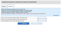 Complete this question by entering your answers in the tabs below.
Required 1
Required 2
Answer the following questions for the current year:
(a) By how much are interest payments higher if issuing the note?
(b) By how much are dividend payments higher by issuing stock?
(c) Which alternative results in higher earnings per share?
(Enter your answers in dollars, not millions (i.e., $5.5 million should be entered as 5,500,000).)
Show less A
a. By how much are interest payments higher if issuing the note?
b. By how much are dividend payments higher by issuing stock?
c. Which alternative results in higher earnings per share?
< Required 1
Required 2
