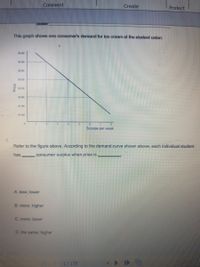 Comment
Create
Protect
This graph shows one consumer's demand for ice cream at the student union:
83.80
53.00
32.30
$2 00
$1530
100
Scoops per Week
1.
Refer to the figure above. According to the demand curve shown above, each individual student
has
consumer surplus when price is
A. less; lower
B. more; higher
C. more; lower
D. the same; higher
1/178
Price
