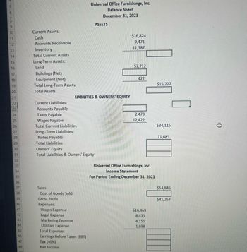 5
6
7
5
9
10
FARNEFN
17
21
26
27
28
29
30
31
32
33
34
35
36
37
38
39
40
41
42
43
44
45
46
47
48
AD
Current Assets:
Cash
Accounts Receivable
Inventory
Total Current Assets
Long-Term Assets:
Land
Buildings (Net)
Equipment (Net)
Total Long-Term Assets
Total Assets
Current Liabilities:
Accounts Payable
Taxes Payable
Wages Payable
Total Current Liabilities
Long-Term Liabilities:
Notes Payable
Total Liabilities
Sales
Cost of Goods Sold
Gross Profit
Owners' Equity
Total Liabilities & Owners' Equity
Expenses:
Wages Expense
Legal Expense
Marketing Expense
Utilities Expense
Universal Office Furnishings, Inc.
Balance Sheet
December 31, 2021
LIABILITIES & OWNERS' EQUITY
Total Expenses
Earnings Before Taxes (EBT)
Tax (40%)
Net Income
ASSETS
$16,824
9,471
11,387
$7,712
422
2,478
12,422
Universal Office Furnishings, Inc.
Income Statement
For Period Ending December 31, 2021
$16,469
8,435
4,155
1,698
$15,227
$34,115
11,685
$54,846
$41,257