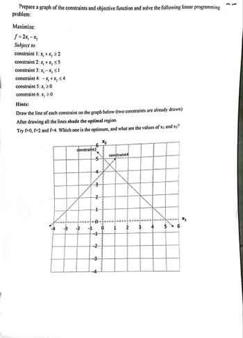 Prepare a graph of the constraints and objective function and solve the following linear programming
problem:
Maximize:
f=2x₁-x₂
Subject to
constraint 1: x₁ + x₂ ≥ 2
constraint 2: x₁ + x₂ ≤5
constraint 3: x₁-x₂ ≤1
constraint 4: -x₁ + x₂ ≤4
constraint 5: x, 20
constraint 6: x₂ 20
Hints:
Draw the line of each constraint on the graph below (two constraints are already drawn)
After drawing all the lines shade the optimal region.
Try f-0, f=2 and f-4. Which one is the optimum, and what are the values of x1 and x₂?
-B
constraint2
-2
-1
-5
--4-
3-
2-
1
+0
-1-
-2
-3-
-4
X₂
0
constraint4
1
2
3
4
5 X
6
X₁