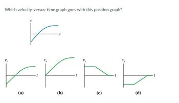 Answered: Which velocity-versus-time graph goes… | bartleby