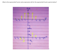 What is the exponential Fourier series expression x(t) for the exponential Fourier spectra below?
ICnl
On
-4-3 2
