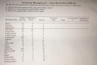 Inventory Management -- Class Work Sheet (CW-14)
Q. 14. Jean-Marie Bourjolly's restaurant has the following inventory items that it orders on a weckly hai
..
a) Which is the most expensive item, using annual dollar volume?
b) Which are C items based on annual dollar volume?
c) What is the annual dollar volume for all 20 items?
SValue #Ordered per
Week
52 week $
Total
% of inventory Cumulative
Imventory 5
Inventory Item per Case
Item no
Rank
Васon
Chickens
Eggs (case)
Fish filets
French fries
Garlic powder
Lettuce (case)
Lobster tail
Napkins
Oil
Order pads
Pasta
Pepper
Prime rib
Rib eye steak
Salt
Sugar
Tablecloths
Tomato sauce
Trashcan liners
56
75
22
143
43
11
2.
3.
14
7.
10
32
35
245
12
28
12
23
8.
6.
2
10
11
12
13
14
15
16
17
18
19
20
166
135
4.
32
