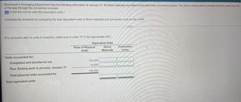 Blumhauer's Packaging Department had the following information at January 31, All direct materials are added at the end of the conversion process. The units in ending work in process inventory were only 25%
of the way through the conversion process.
(Click the icon to view the equivalent units)
Complete the schedule by computing the total equivalent units of direct materials and conversion costs for the month
(For accounts with no units in inventory, make sure to enter "0" in the appropriate cell)
Equivalent Units
Flow of Physical Direct
Units
Materials
Units accounted for:
Completed and transferred out
Plus: Ending work in process, January 31
Total physical units accounted for
Total equivalent units
115.000
19.000
134.000
CHID
Conversion
Costs