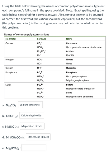 For each of the negative ions listed in column 1, use the periodic