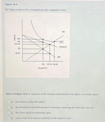 Answered: Refer To Figure 16-6. In Response To… | Bartleby