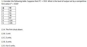 1. Consider the following table. Suppose that FC = $10. What is the level of output set by a competitive
firm when P = $18?
Q
0
1
2
W|N
3
4
5
TC
10
51
78
97
114
135
( ) A. The firm shuts down.
( ) B. 1 unit
() C. 2 units.
( ) D. 3 units.
() E. 4 or 5 units.