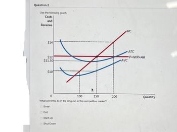 Question 2
Use the following graph:
Costs
and
Revenue
$14
00
$12
$11.50
$10
0
100
What will firms do in the long-run in this competitive market?
Enter
Exit
Start-Up
Shut-Down
150
200
MC
AVC
ATC
P=MR=AR
Quantity