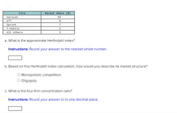 Firm
Verizon
ATT
Sprint
T-Mobile
All others
Market Share (%)
10
8
7
5
1
a. What is the approximate Herfindahl index?
Instructions: Round your answer to the nearest whole number.
b. Based on this Herfindahl index calculation, how would you describe its market structure?
Monopolistic competition
Oligopoly
C. What is the four-firm concentration ratio?
Instructions: Round your answer to to one decimal place.