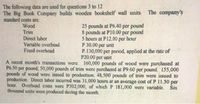 The following data are used for questions 3 to 12
The Big Book Company builds wooden bookshelf wall units. The company's
standard costs are:
Wood
Trim
Direct labor
Variable overhead
Fixed overhead
25 pounds at P6.40 per pound
8 pounds at P10.00 per pound
5 hours at P12.00 per hour
P 30.00 per unit
P.130,000 per period, applied at the rate of
P20.00 per unit
A recent month's transactions were: 160,000 pounds of wood were purchased at
P6.50 per pound; 50,000 pounds of trim were purchased at P9.60 per pound. 155,000
pounds of wood were issued to production; 48,500 pounds of trim were issued to
production. Direct labor incurred was 31,000 hours at an average cost of P 11.50 per
hour. Overhead costs were P302,000, of which P 181,000 were variable. Six
thousand units were produced during the month.
