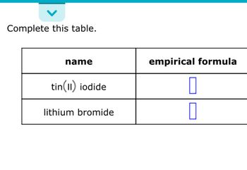 Complete this table.
name
tin(II) iodide
lithium bromide
empirical formula
0
0