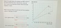 Suppose the graph depicts the marginal cost (MC) curves of
two profit maximizing Texas cotton farmers, Jesse and
Neal. Assume Jesse and Neal sell their cotton in the same
Price and cost
S10-
9-
competitive market.
MC
8-
7-
What is the most efficient way for Jesse and Neal to produce
6-
a total of 1200 bales of cotton?
MC
3.
Jesse's optimal output:
400
bales
Incorrect
100 200 300 s00 s00 600 700 s00 900 1000
Bales of cotton
200
bales
Neal's optimal output:
