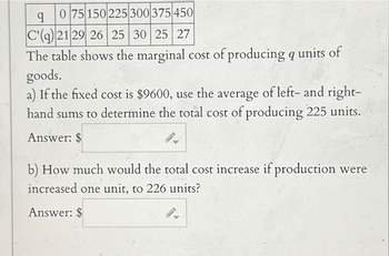 q
075150225 300 375 450
C(q)21 29 26 25 30 25 27
The table shows the marginal cost of producing q units of
goods.
a) If the fixed cost is $9600, use the average of left- and right-
hand sums to determine the total cost of producing 225 units.
Answer: $
b) How much would the total cost increase if production were
increased one unit, to 226 units?
Answer: $