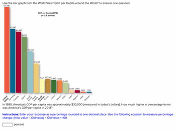 Answered: In 1980, America's GDP per capita was… | bartleby