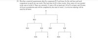 18. Develop a material requirements plan for component H. Lead times for the end item and each
component except B are one week. The lead time for B is three weeks. Sixty units of A are needed
at the start of week 8. There are currently 15 units of B on hand and 130 of E on hand, and 50 units
of H are in production and will be completed by the start of week 2. Lot-for-lot ordering will be
used for all items.
A
B(2)
D(2)
E(2)
D(2)
E(4)
H(3)
K
H(3)
K
