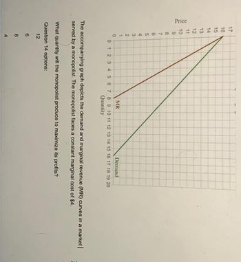 Price
765432
17
16
15
14
13
12
11
10
8
7
6
5
327043
1
The accompanying graph depicts the demand and marginal revenue (MR) curves in a market |
served by a monopolist. The monopolist faces a constant marginal cost of $4.
MR
Demand
0 1 2 3 4 5 6 7 8 9 10 11 12 13 14 15 16 17 18 19 20
Quantity
What quantity will the monopolist produce to maximize its profits?
Question 14 options:
12
6
8