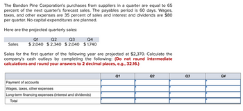 The Bandon Pine Corporation's purchases from suppliers in a quarter are equal to 65
percent of the next quarter's forecast sales. The payables period is 60 days. Wages,
taxes, and other expenses are 35 percent of sales and interest and dividends are $80
per quarter. No capital expenditures are planned.
Here are the projected quarterly sales:
Q1
Q2
Q3
Q4
Sales $2,040 $2,340 $2,040 $1,740
Sales for the first quarter of the following year are projected at $2,370. Calculate the
company's cash outlays by completing the following: (Do not round intermediate
calculations and round your answers to 2 decimal places, e.g., 32.16.)
Payment of accounts
Wages, taxes, other expenses
Long-term financing expenses (interest and dividends)
Total
Q1
Q2
Q3
Q4