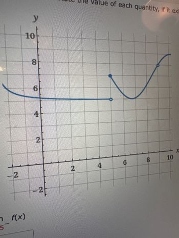 y
10
value of each quantity, if it ex
8O
6
-2
4
2
m f(x)
5-
2
2
4
6
8
10
10