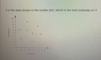 For the data shown in the scatter plot, which is the best estimate of r?
Variable y
898
10
7
6
S
32
2
1-
0
0 1 2 3 4 5 6 7 8 9 10
Variable x