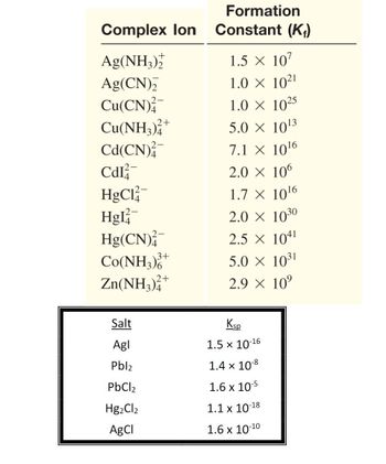 Answered 2. Silver ion forms a complex ion with bartleby