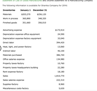 Statement of Cost of Goods Manufactured and Income Statement for a Manufacturing Company
The following information is available for Shanika Company for 20Y6:
Inventories
January 1
December 31
Materials
$203,270
$256,120
Work in process
365,890
348,320
Finished goods
351,660
356,010
Advertising expense
$173,910
Depreciation expense-office equipment
24,590
Depreciation expense-factory equipment
33,040
Direct labor
394,420
Heat, light, and power-factory
13,060
Indirect labor
46,100
Materials purchased
386,740
Office salaries expense
134,980
Property taxes-factory
10,760
Property taxes-headquarters building
22,280
Rent expense-factory
18,180
Sales
1,810,770
Sales salaries expense
222,310
Supplies-factory
8,960
Miscellaneous costs-factory
5,630
