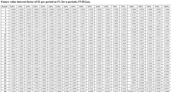 Answered: Complete the following using compound… | bartleby