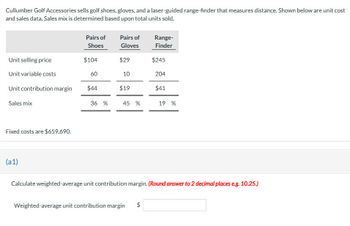 Cullumber Golf Accessories sells golf shoes, gloves, and a laser-guided range-finder that measures distance. Shown below are unit cost
and sales data. Sales mix is determined based upon total units sold.
Pairs of
Pairs of
Range-
Shoes
Gloves
Finder
Unit selling price
$104
$29
$245
Unit variable costs
60
10
204
Unit contribution margin
$44
$19
$41
Sales mix
36 %
45 %
19 %
Fixed costs are $659,690.
(a1)
Calculate weighted-average unit contribution margin. (Round answer to 2 decimal places e.g. 10.25.)
Weighted-average unit contribution margin $